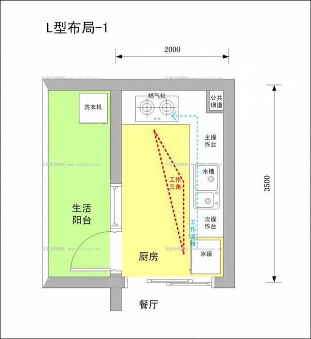 橱柜装修,天津新房装修